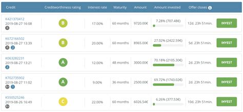 neo finance review     care