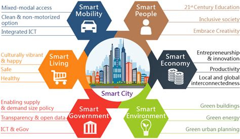 Smart Cities Mission Extended Till 2025