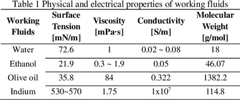 Figure 1 from Taylor Cone Experiment with Slit Type Emitter and Thrust ...