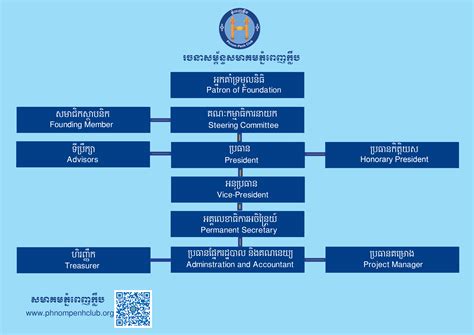 Phnom Penh Club Association - www.phnompenhclub.org