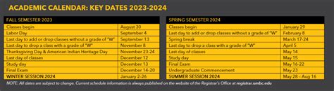 Umbc Fall 2024 Academic Calendar Vyky Amaleta