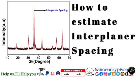 Estimate The Interplaner Spacing Or D Spacing From XRD Pattern Using