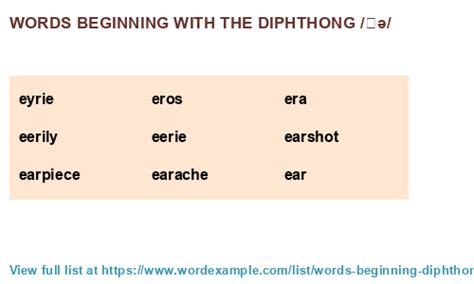 Words Beginning With The Diphthong ɪə 14 Results