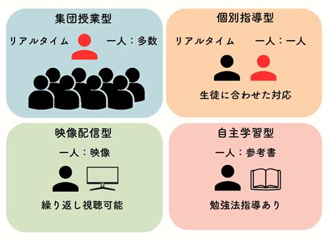 学習塾の種類と選び方—子供との相性・費用・注意点【学び情報】 大人の学び直し