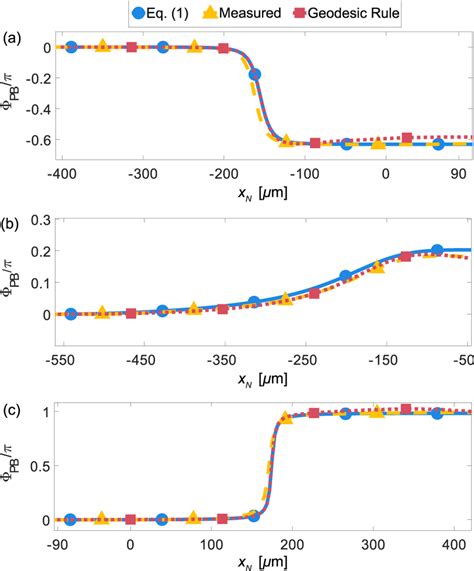 accumulated geometric phases determined   dynamical  total