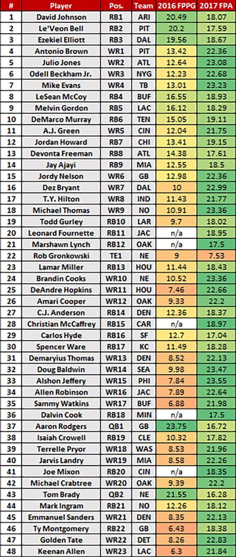 Nfl Fantasy Football 2023 Draft Strategy Ppr 2023 Cheat Sheet - PELAJARAN