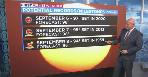 Historic Heat Wave Could Set Dozens Of Temperature Records Cbs Colorado