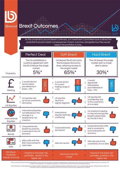 Brexit Infographic Db Wood