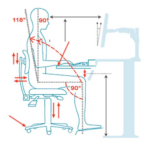 Ergonomia And Design Design Per Lergonomia Spiegato Dagli Esperti