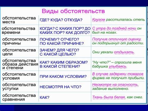 Какие бывают обстоятельства? ( 5 класс) - Школьные Знания.com