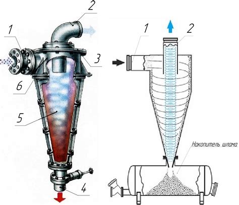 Гидроциклон для очистки