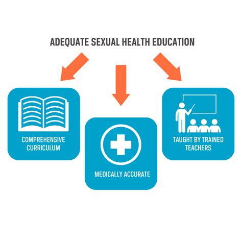 Sexual Health Education In The Us Hot Sale Centralcountiesservices Org