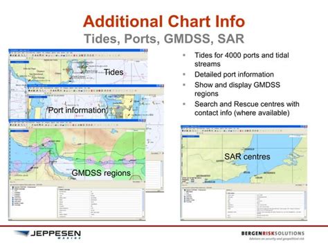 Piracy Maps Ppt