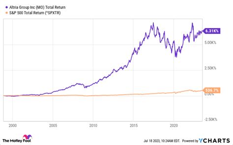3 Things About Altria Stock That Smart Investors Know | The Motley Fool