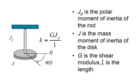 Moment Of Inertia Rotational Inertia Polar Moment Of