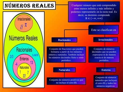 Conjutos N Meros Reales Y Desigualdades Ppt Descarga Gratuita