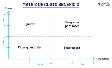 O'que É Custo Beneficio