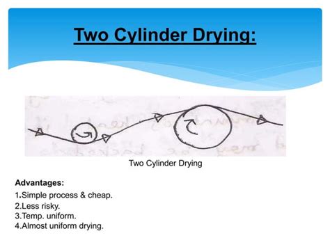 Hot Drying In Textile Finishing PPTX