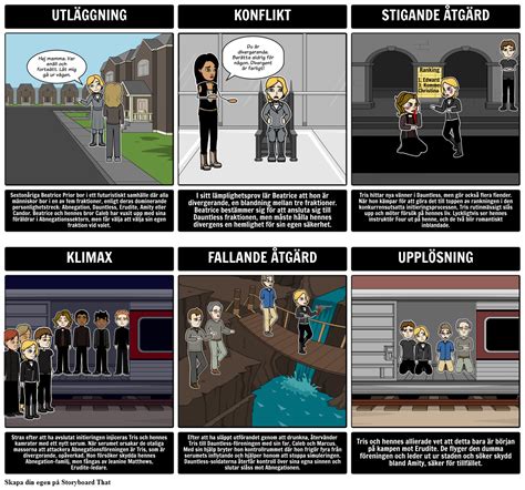 Divergent Plot Diagram Exempel Storyboard Par Sv Examples