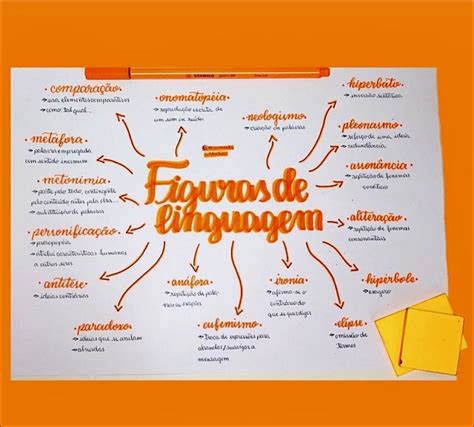mapa mental de figuras de linguagem retoedu