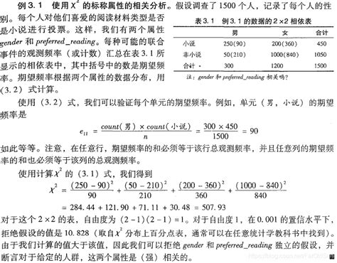 数据挖掘期末复习提纲（202173）二元属性的邻近性度量 Csdn博客