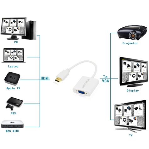 کابل تبدیل HDMI به VGA - مبدل HDMI بهHDMI to VGA Adapter ، VGA