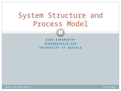 pptx system structure  process model dokumentips