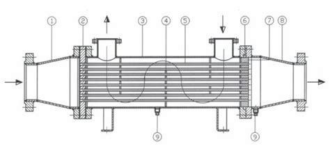 shell tube heat exchangers shell tube heat exchanger tube shell