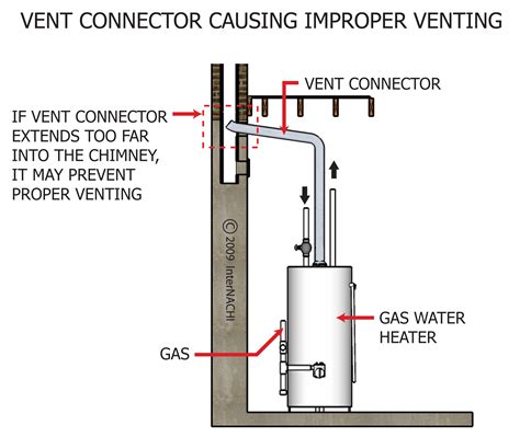 Improper Vent Connector Inspection Gallery Internachi®