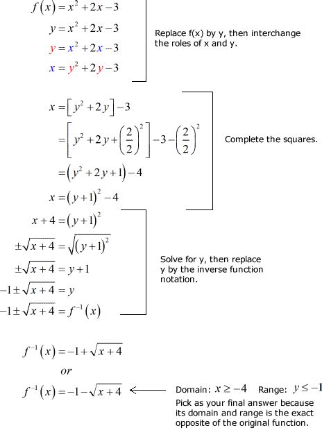 Inverse Of Quadratic Function Chilimath