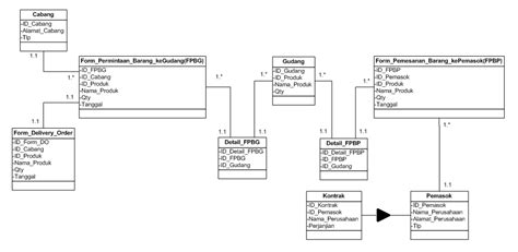 class diagram class diagram