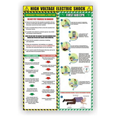 High Voltage Electric Shock Safety Poster Cpl Motor Parts