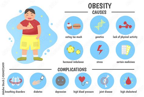 Medical Infographics Obesity Causes Complications Of Obesity Fat