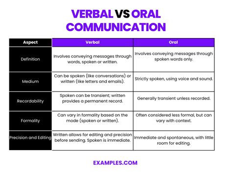 Verbal Vs Oral Communication 9 Examples