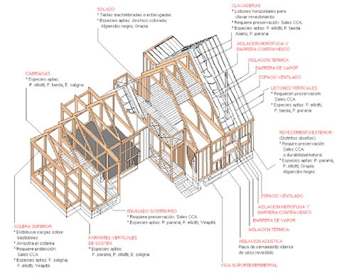 Construcción Con Madera Construcción De Casas Ecológicas Con Madera