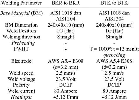 Welding Parameters With Smaw Technique According To Wps Download Scientific Diagram