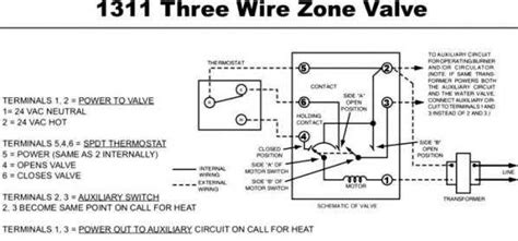 Understanding The Inner Workings Of Taco Zone Valves