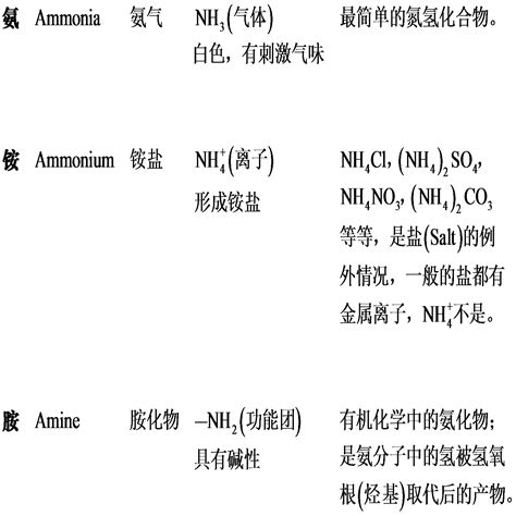 Nho3是什么化学名称