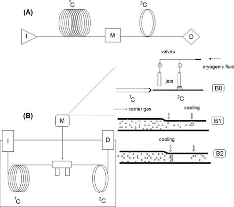 Gas Chromatography Schematic Diagram