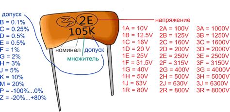 Калькулятор маркировки SMD конденсаторов