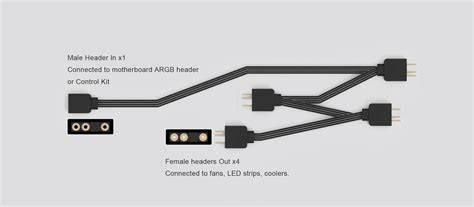 ID-Cooling FS-04 ARGB 4 Way Splitter – SweetLoot – Computer and Tech ...