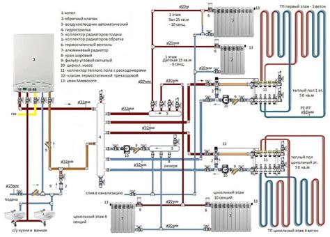 Схема подключения водяного теплого пола к газовому котлу с насосом