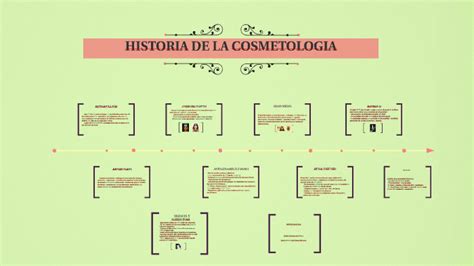 Historia De La Cosmetologia By On Prezi