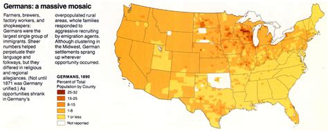 German Immigrants