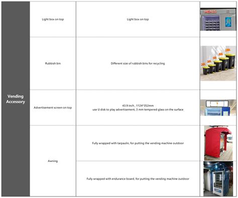 where to put my vending machine