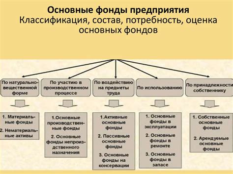 Экономика организации (предприятия) - презентация онлайн