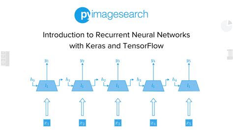 Introduction To Recurrent Neural Networks With Keras And TensorFlow