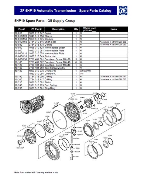 List Of Zf Transmissions