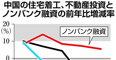 「中国版リーマン・ショック」勃発も！？ 信託大手が支払い遅延 〝隠しようがなくなった〟習政権、金融崩壊阻止に必死か（12ページ