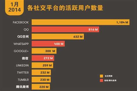 We Are Social2014年全球互联网使用状况调查 传媒 人民网